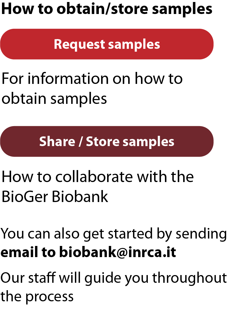 Request Samples