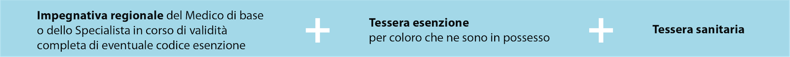documenti necessari alla telefonata o allo sportello - impegnativa regionale + eventuale tessera esenzione + tessera sanitaria